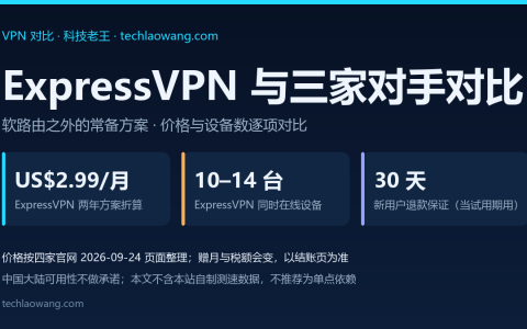 软路由之外，我为什么还常年备着一个商业 VPN？ExpressVPN 等四家对比
